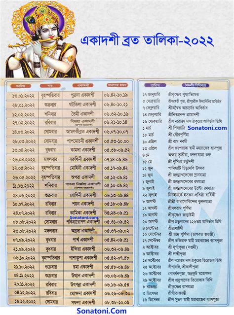 Ekadashi Outlook Calendar 2022